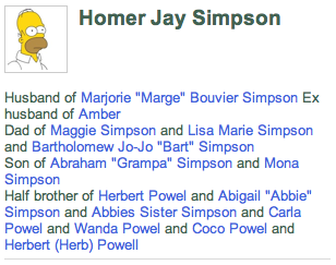 Homer Simpson family profile
